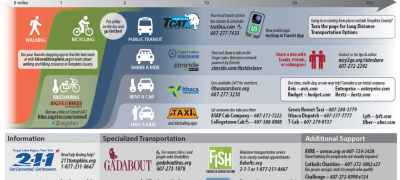 Graphic depicting the menu of mobility options in Tompkins County, New York