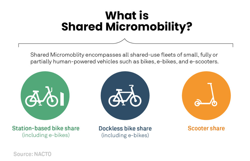 Primer on Micromobility - N-CATT